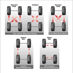 TYRE ROTATION (CHANGE OF RIMS)